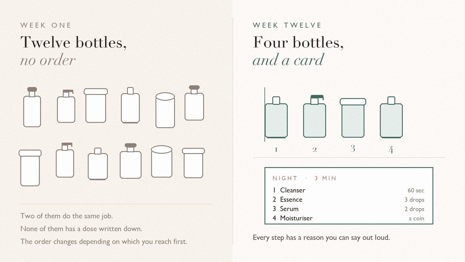 A counter of twelve unordered bottles beside four bottles and a written routine card