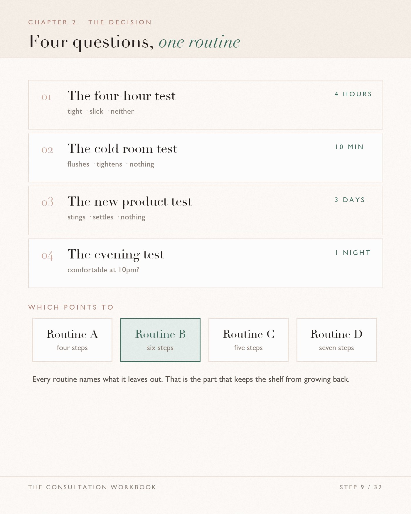 The decision chapter: four observations, and the routine each one points to.