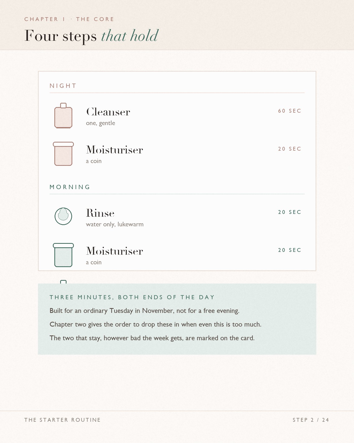 The four-step routine, with doses, on a single page.
